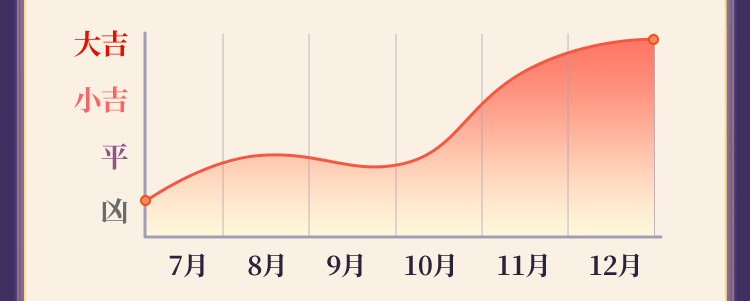 紫微斗数下半年運勢